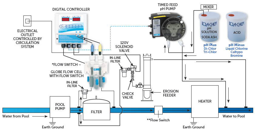 Control Systems Diagrams