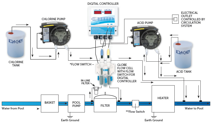 Pool and Spa System Diagrams